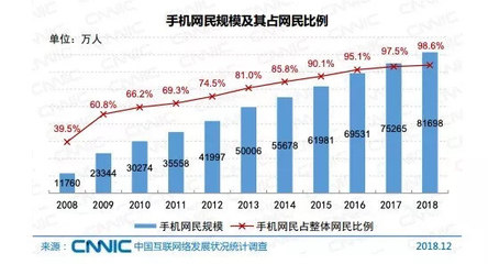 深擊 | 電商「扎堆」付費會員 你愿買單嗎？