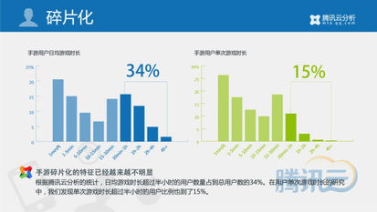 移動游戲行業2014年第一季度數據報告 市場規模爆發式增長，重度化與社交化趨勢凸顯