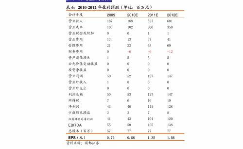 中國大數(shù)據(jù)產(chǎn)業(yè)引領(lǐng)者 龍頭上市公司與概念股深度解析